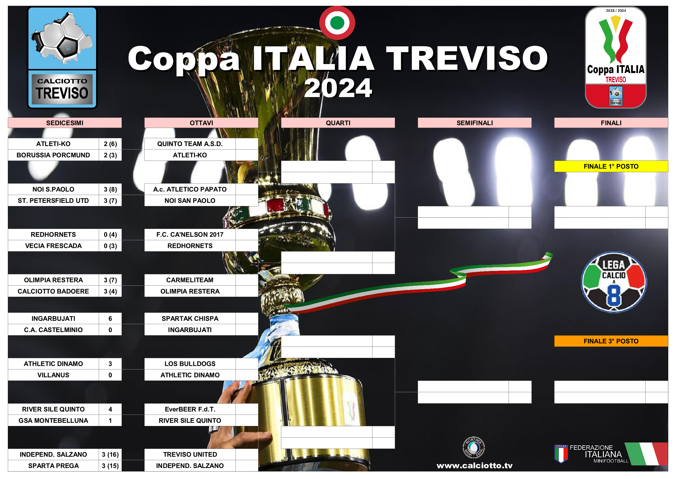 Coppa ITALIA 2024 Tabellone HOME